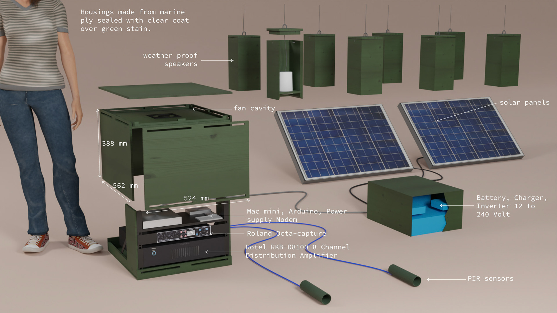 Equipment visualisation