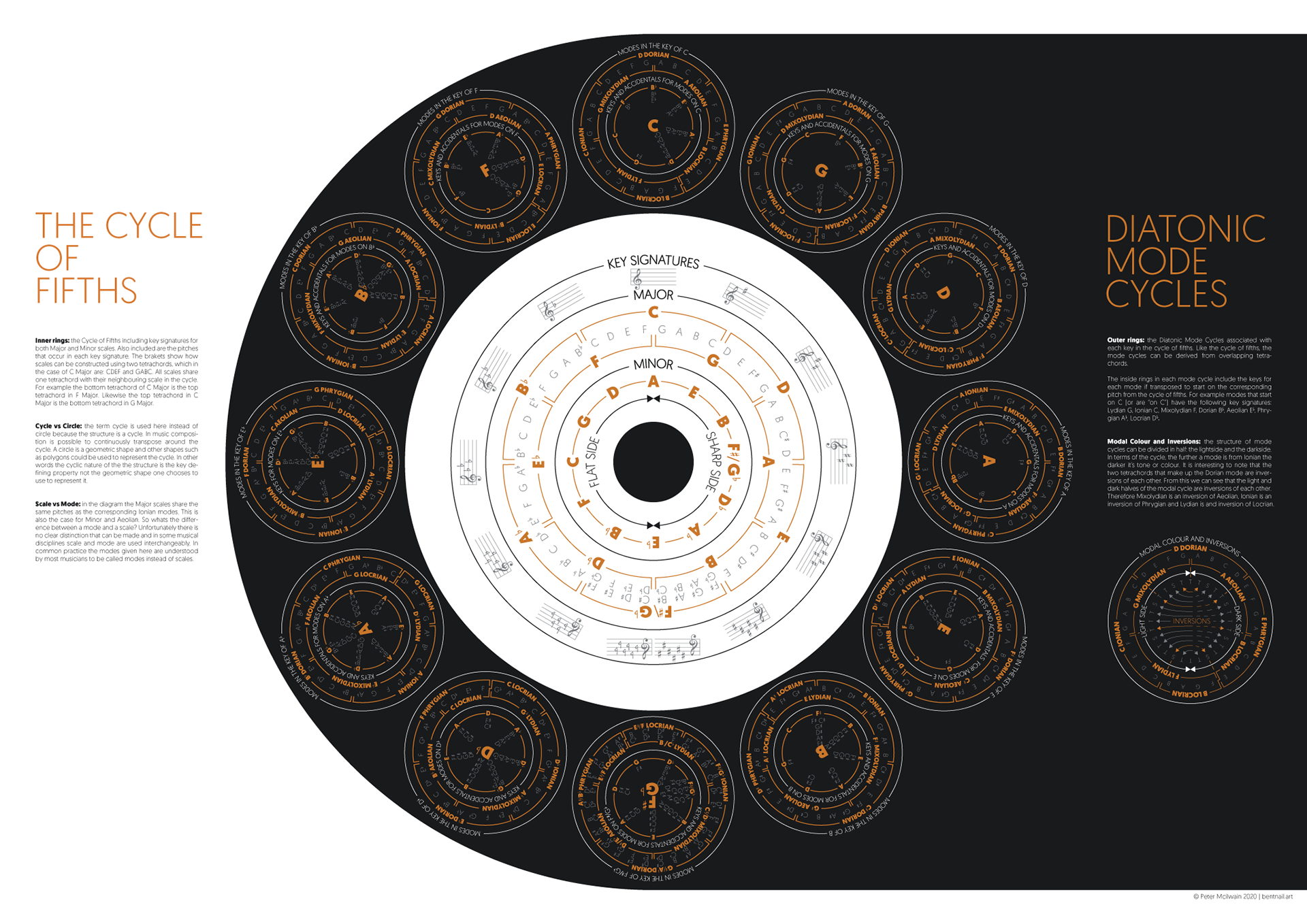 Music Poster #1