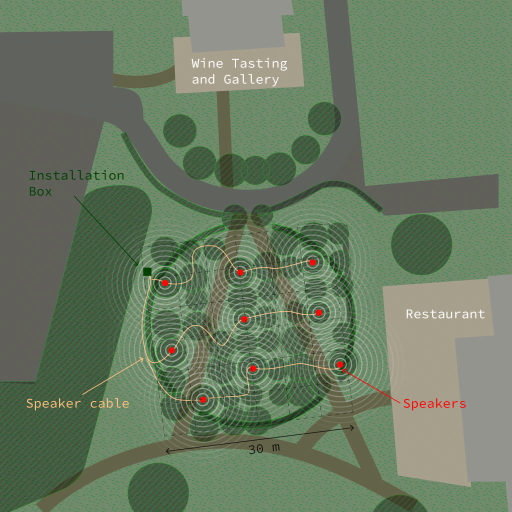 install Plan