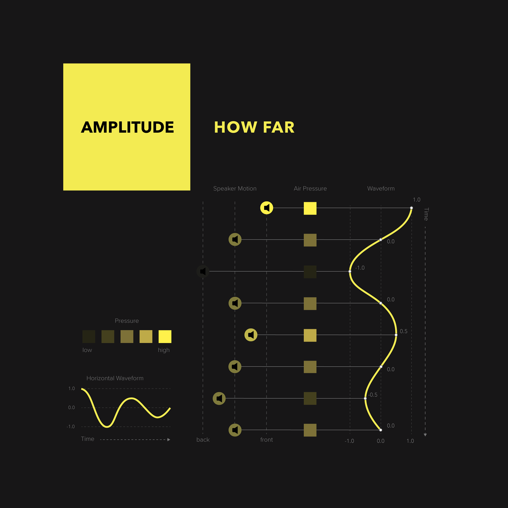 Sound Design Poster #3