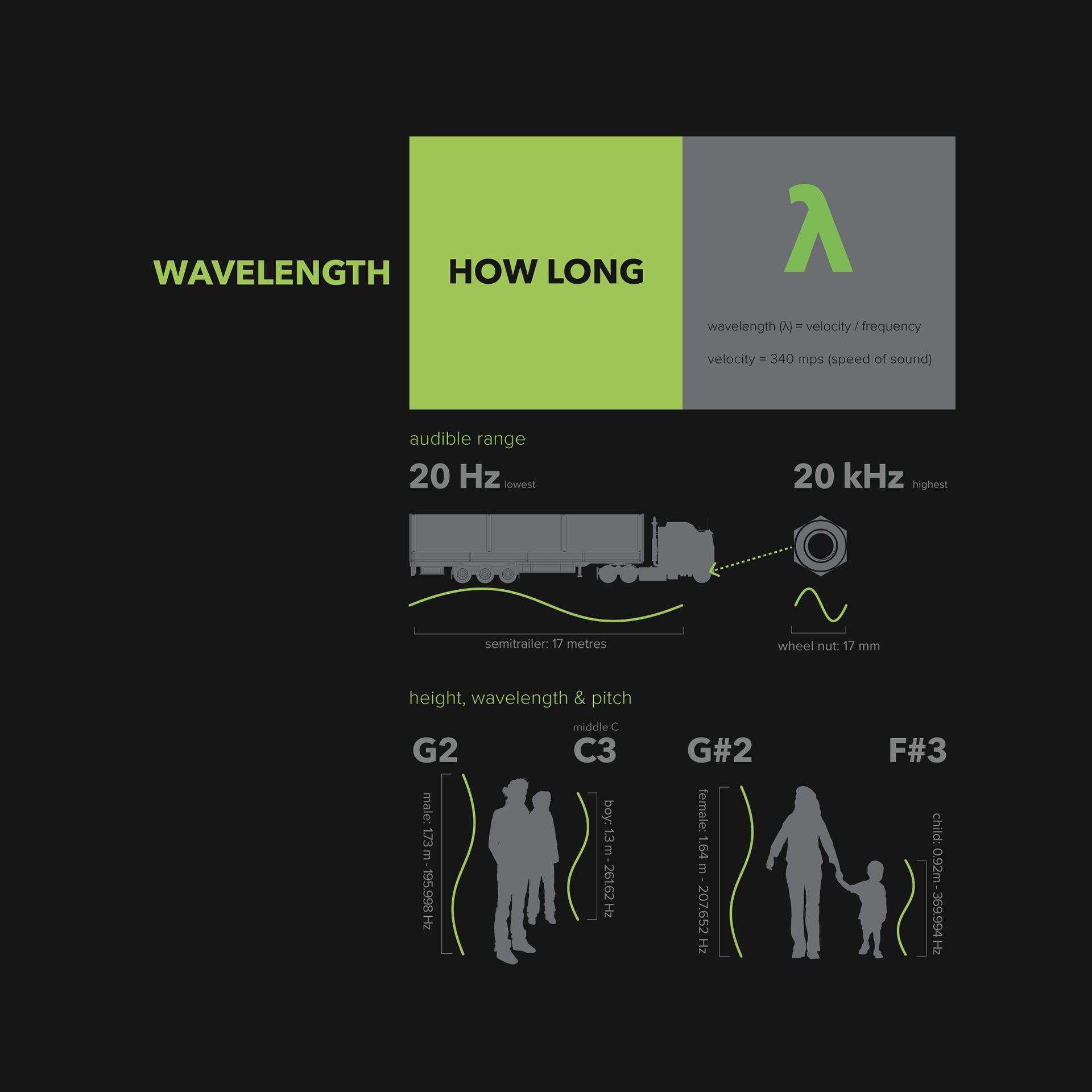 Sound Design Poster #1