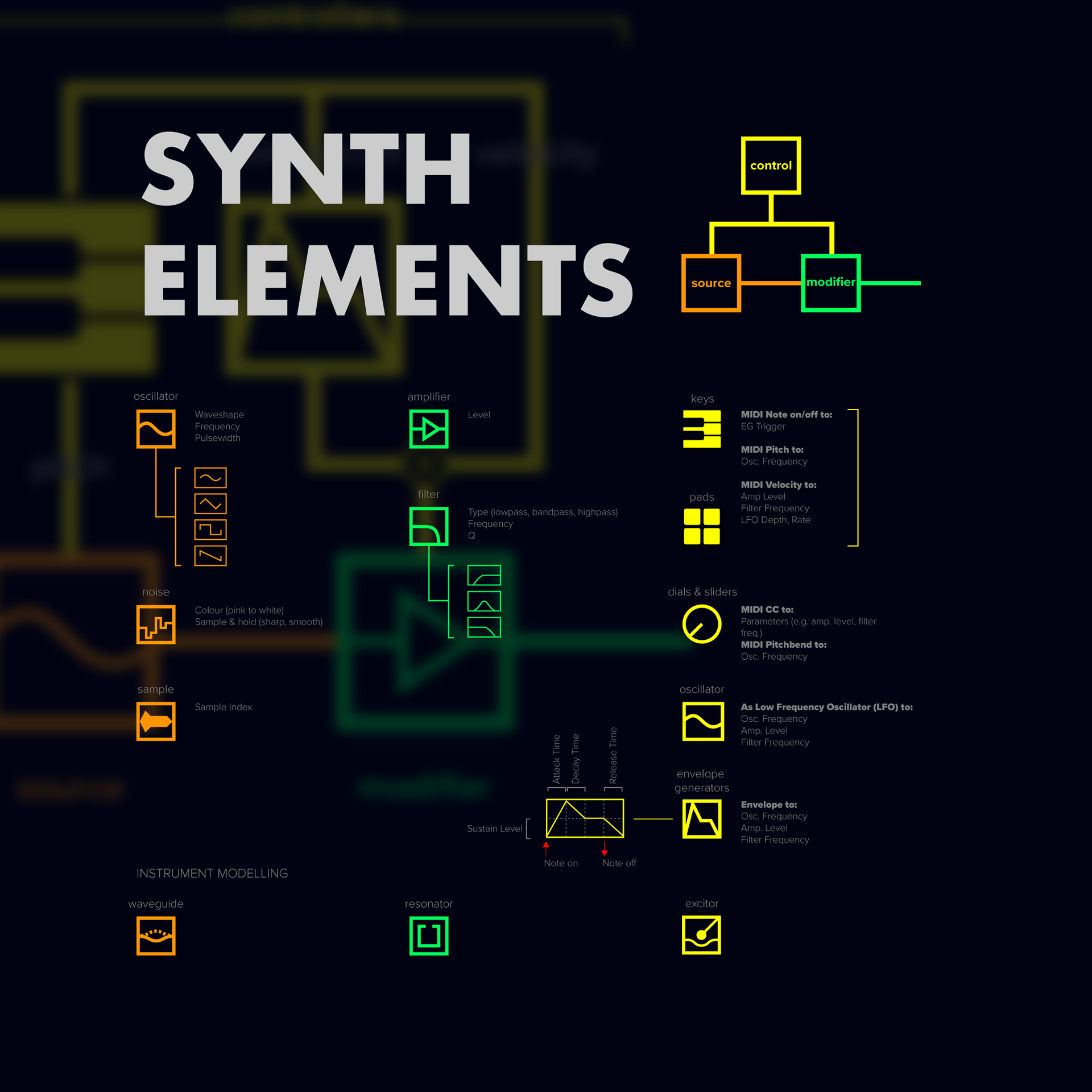 Sound Design Poster #2