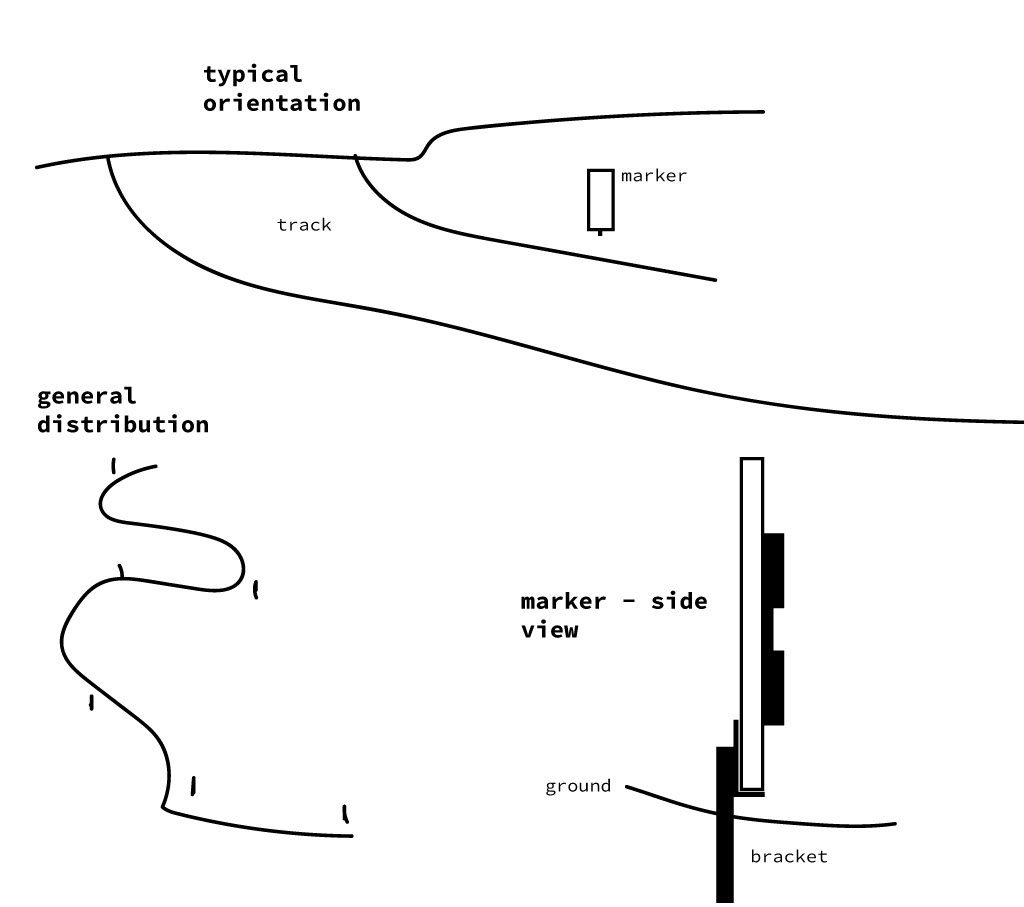 installation plan