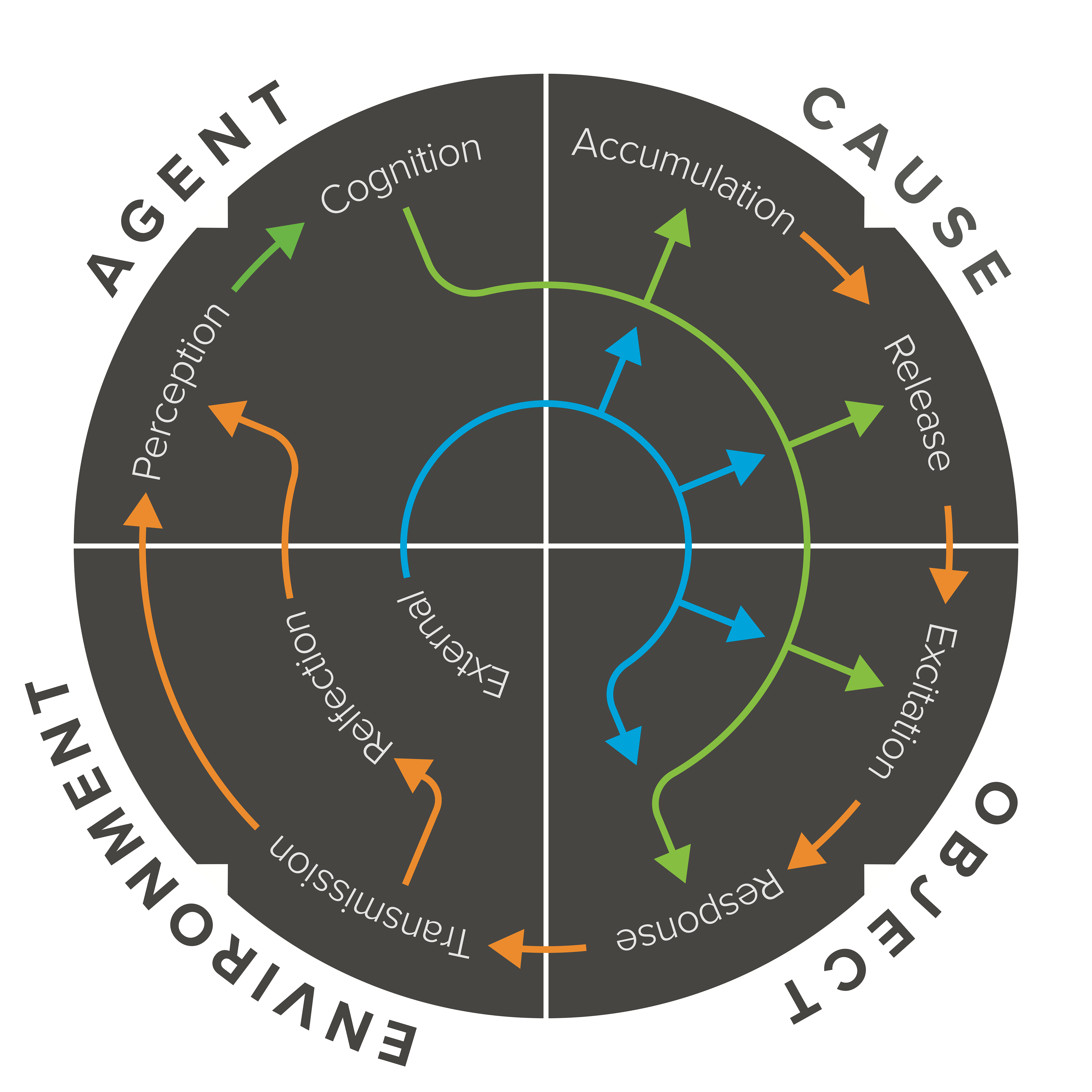 Technical Diagram
