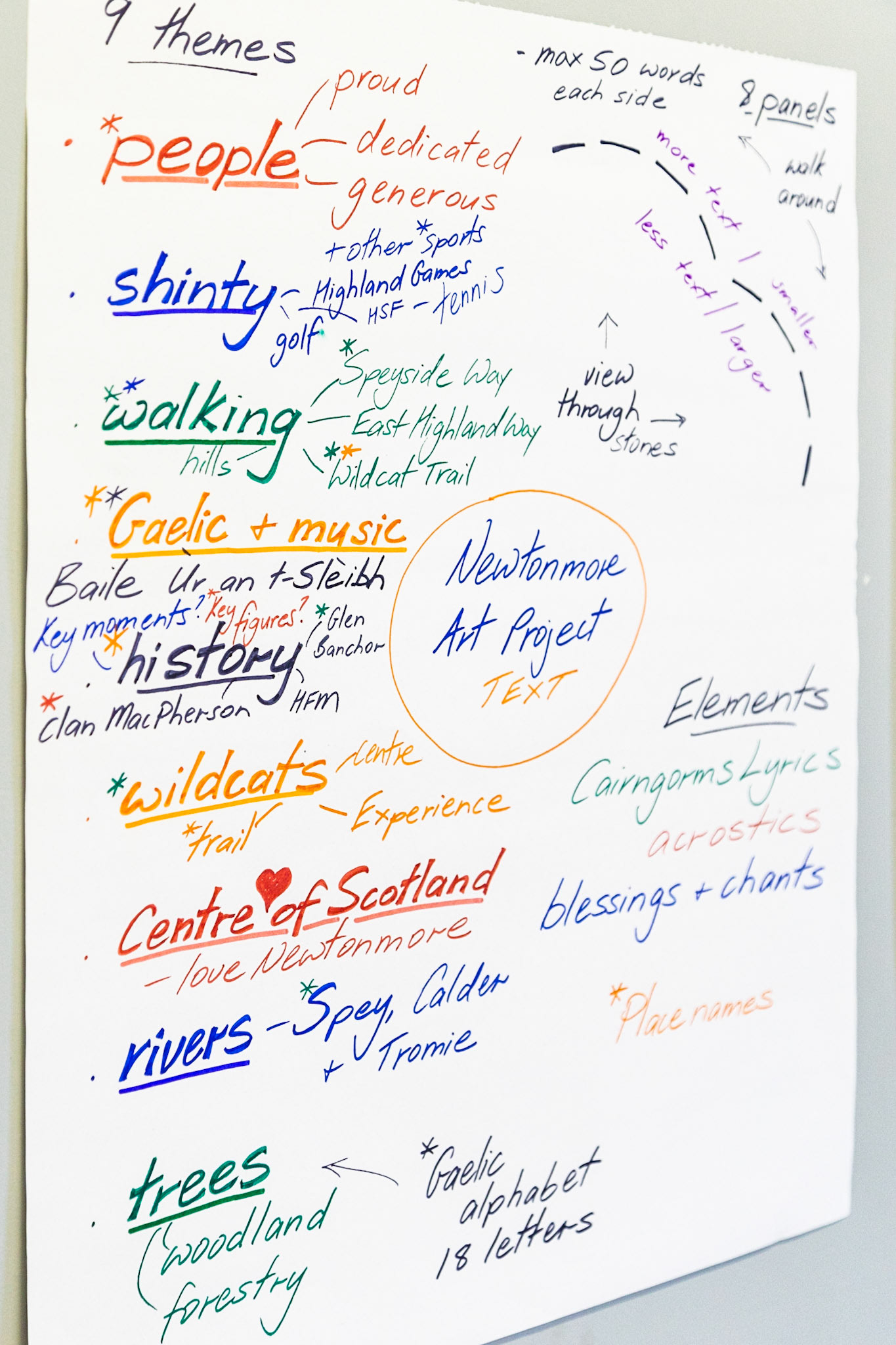 Mapping themes