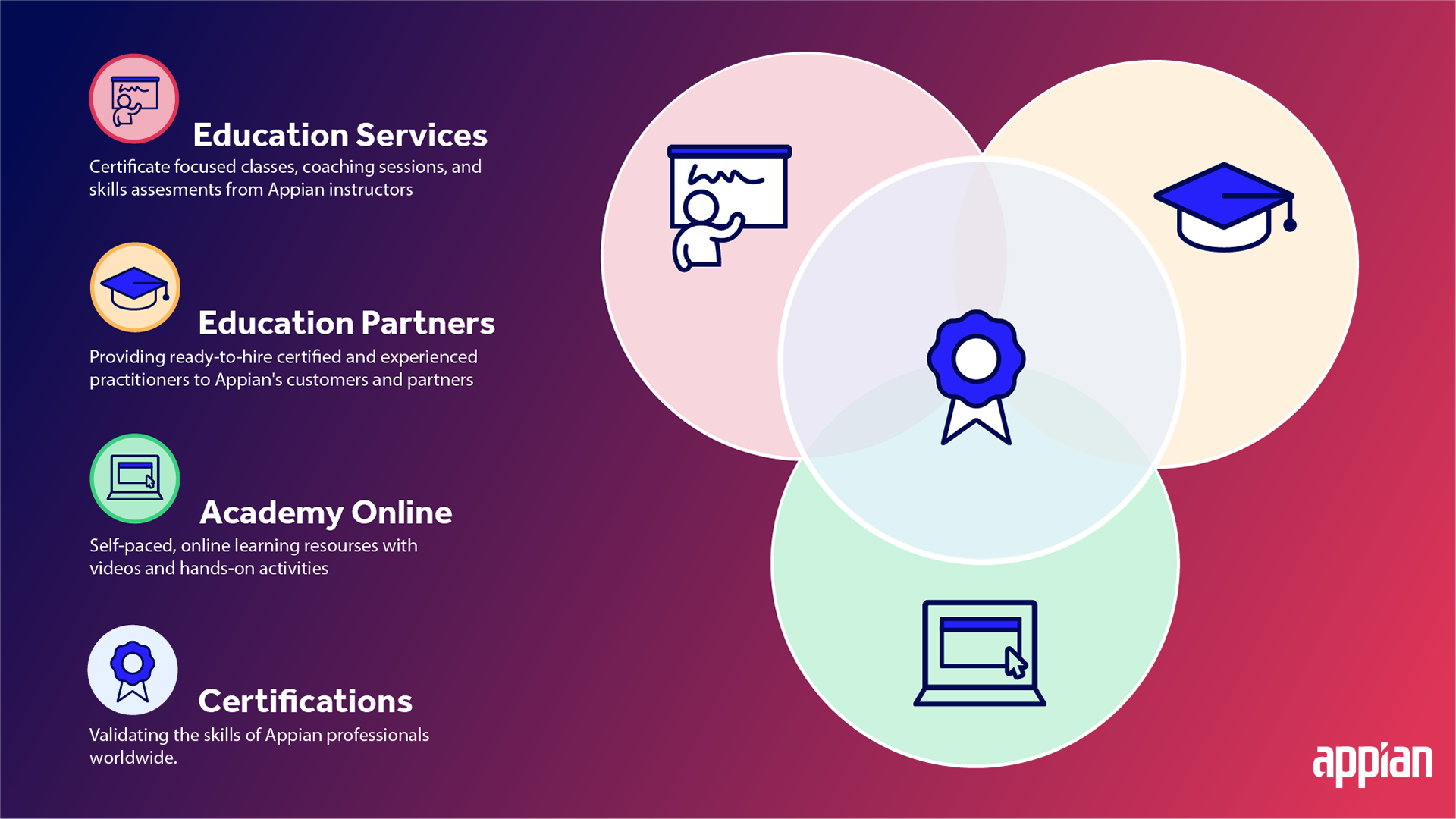 Event booth signage for educational resources - Appian