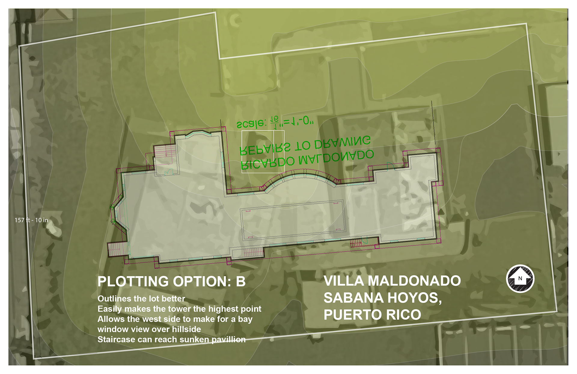 PLOTTING OPTION B