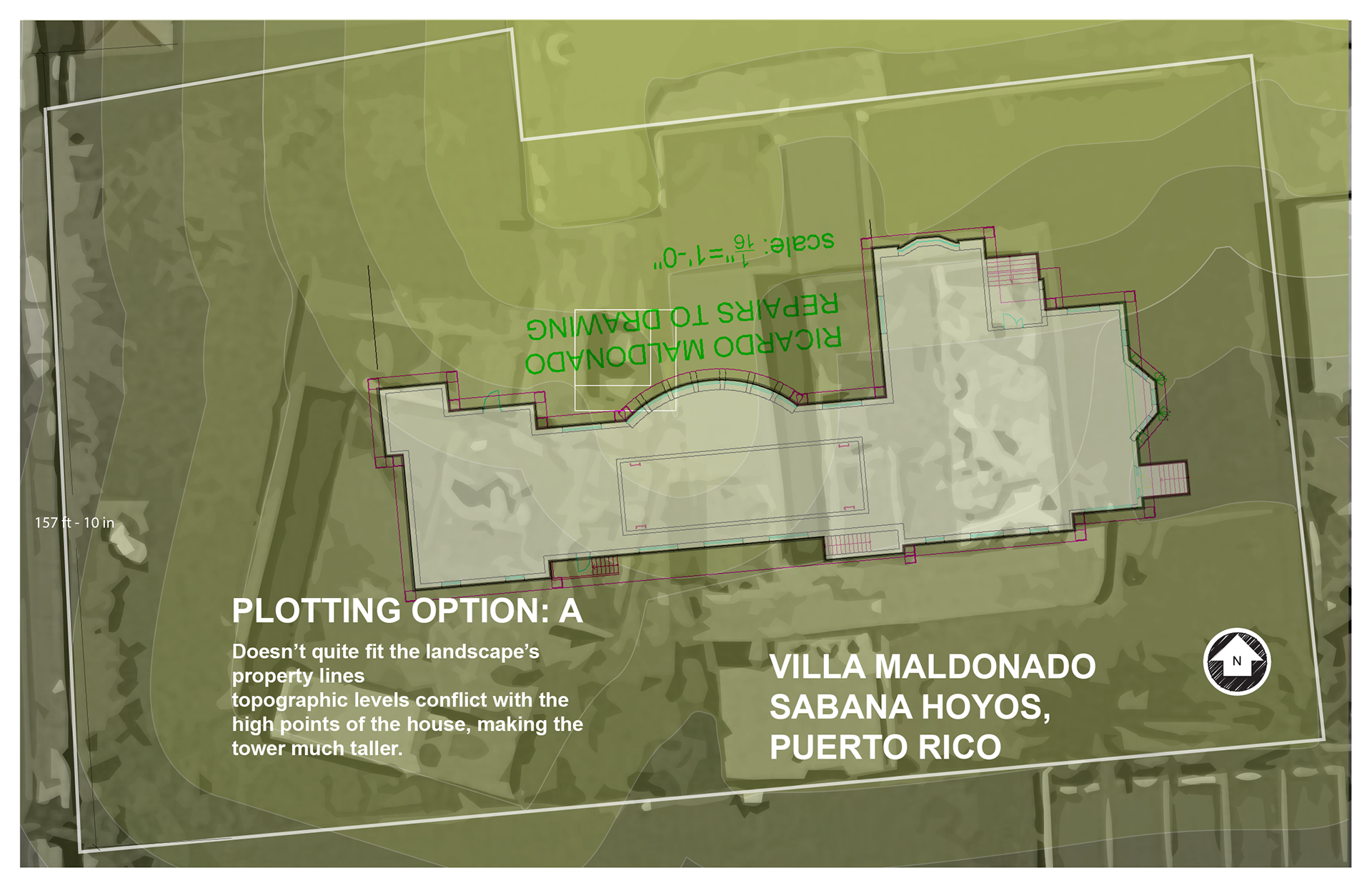 PLOTTING OPTION A