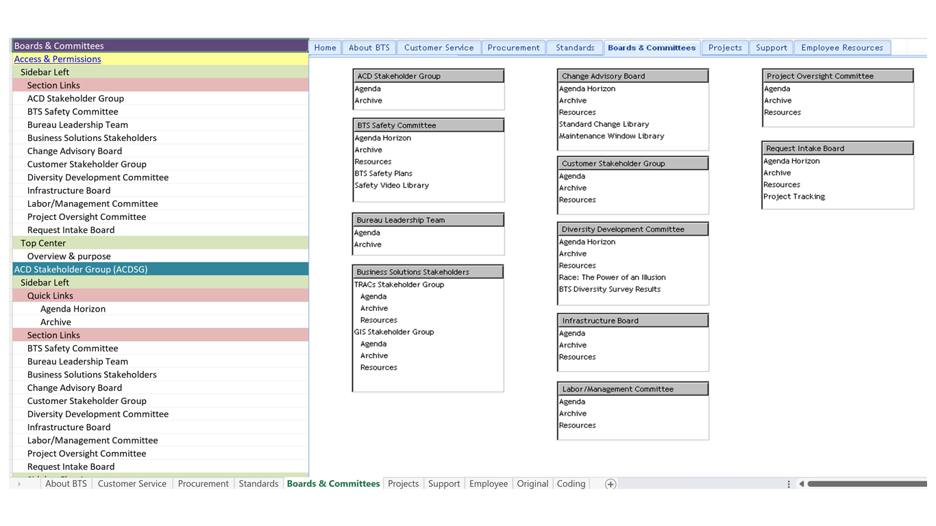 image of spreadsheet with site structure