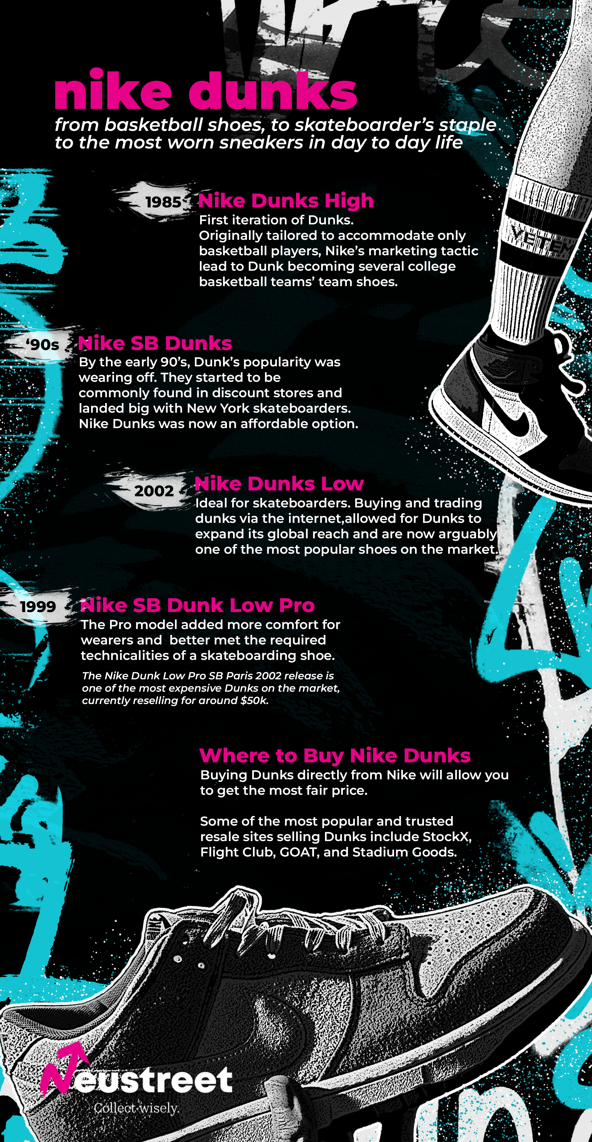 Infographic on Nike sneakers