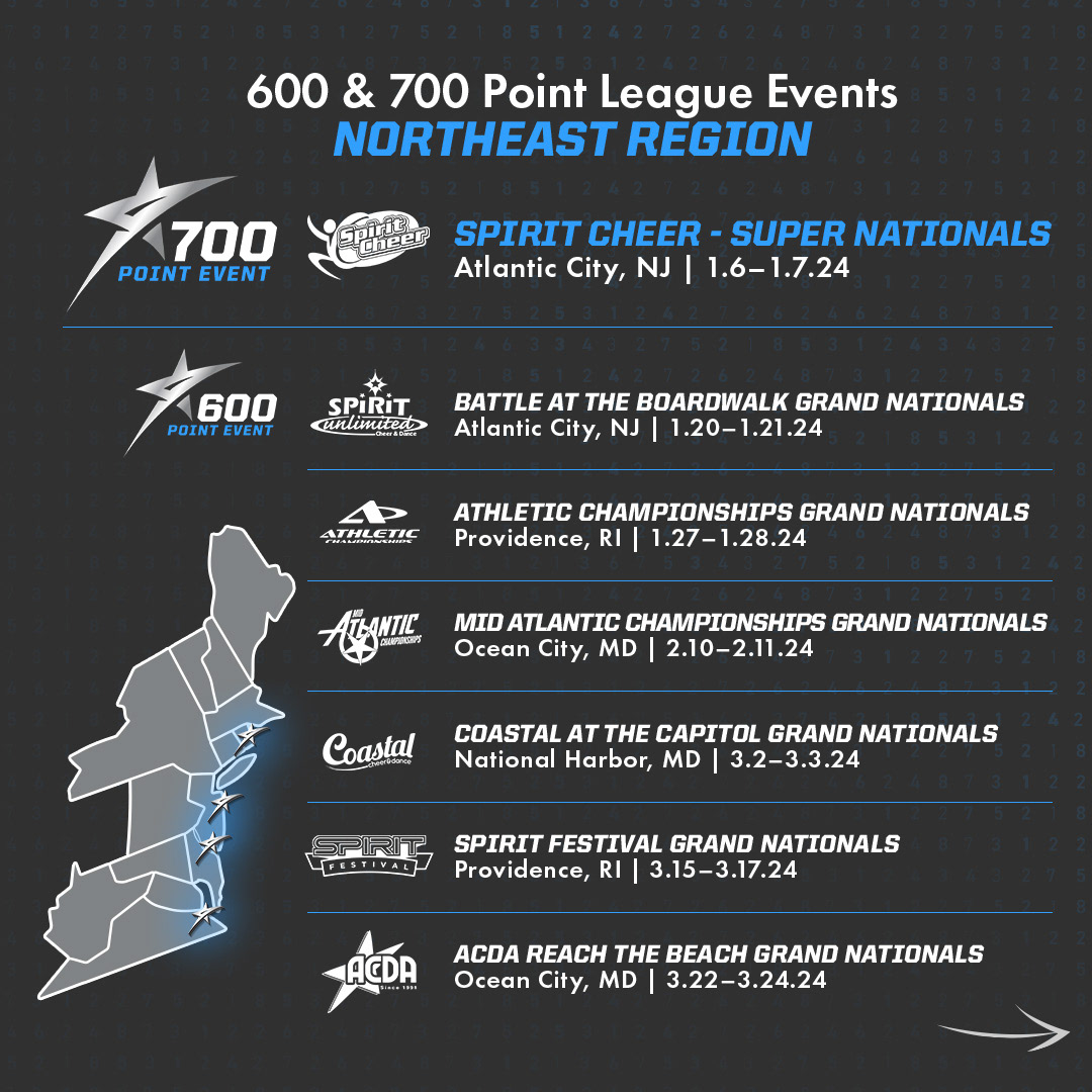 The League info graphic carousel featuring where and when events were happening throughout the season - Slide 2 - Northeast Region