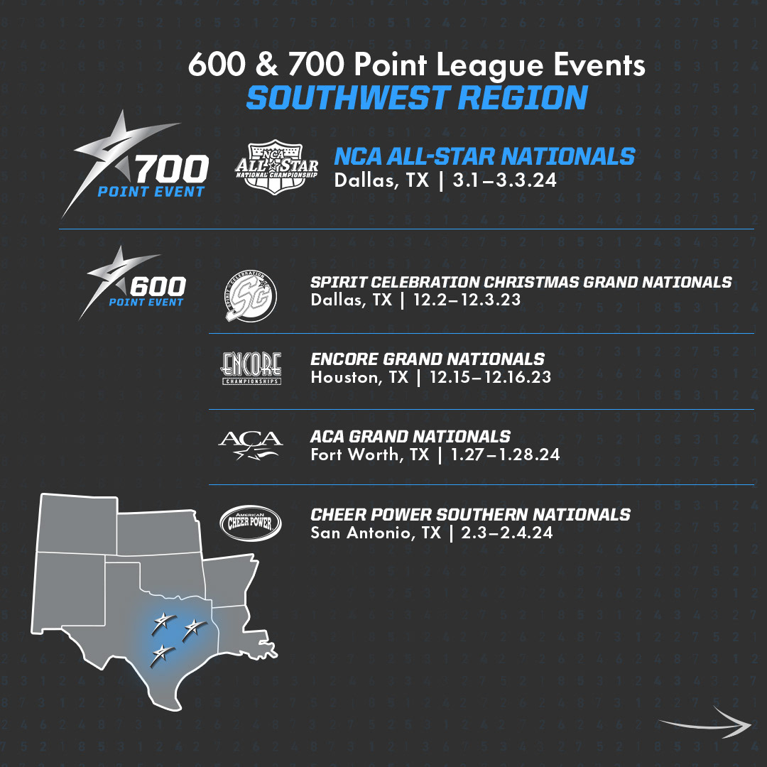 The League info graphic carousel featuring where and when events were happening throughout the season - Slide 5 - Southwest Region