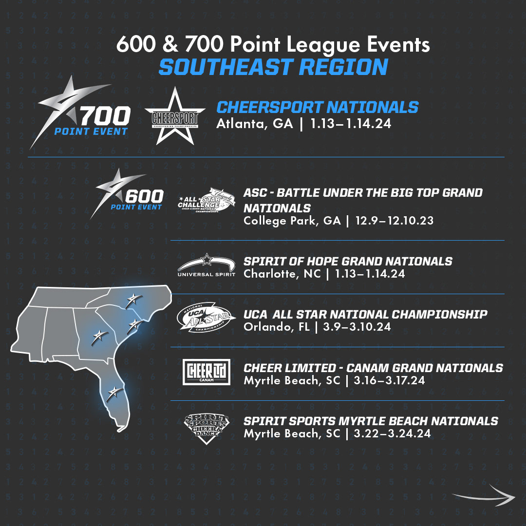 The League info graphic carousel featuring where and when events were happening throughout the season - Slide 4 - Southeast Region