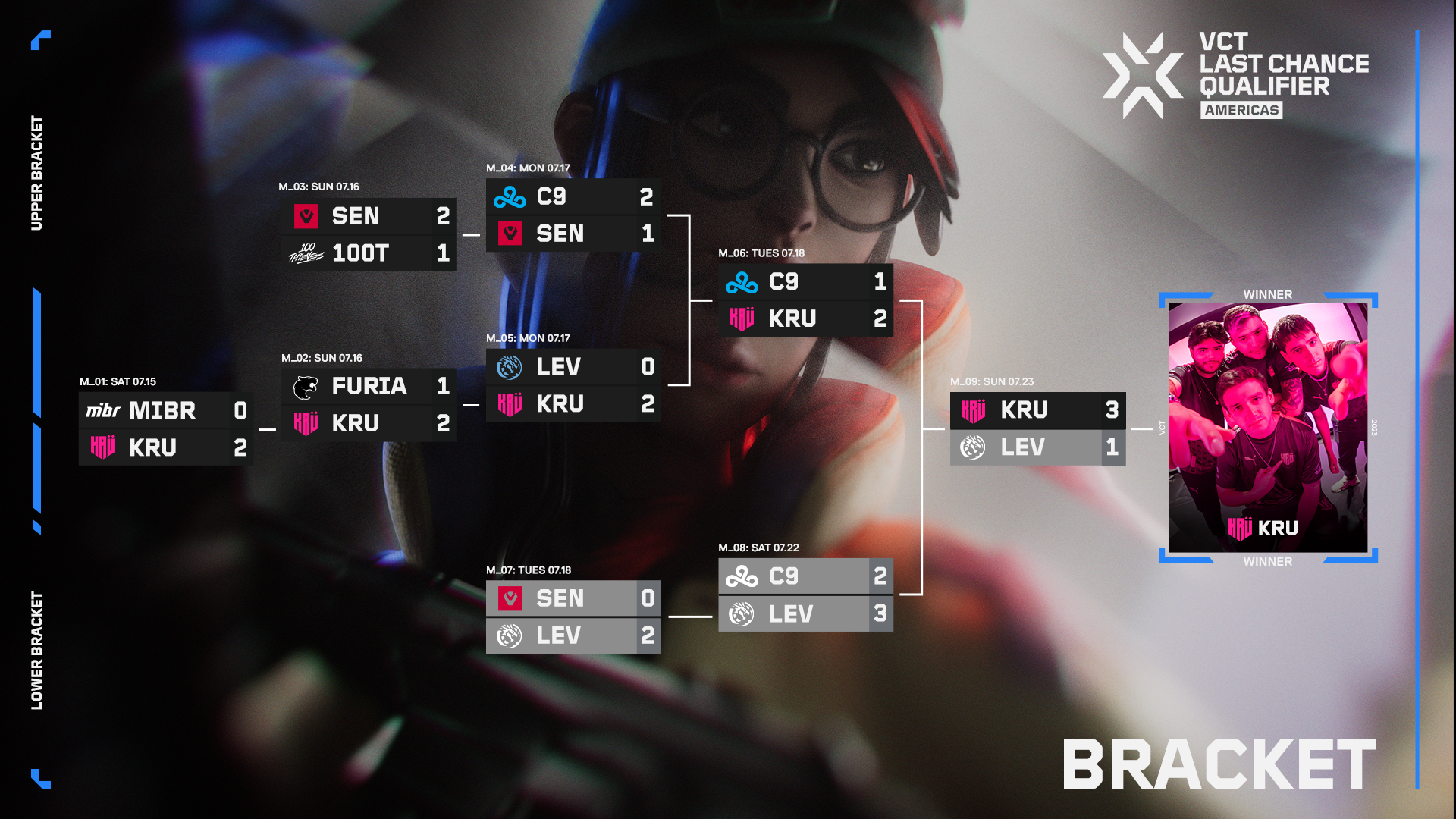 VCT Last Chance Qualifier Bracket social media post