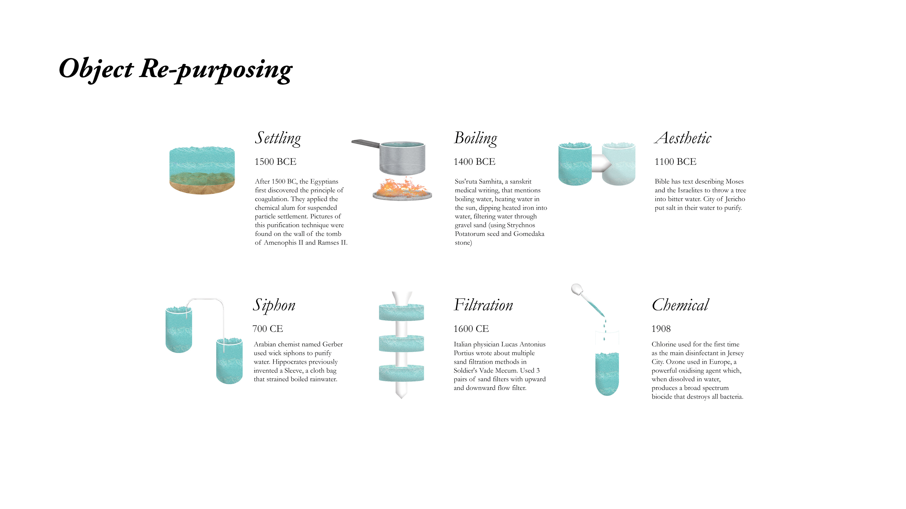 Object Re-purposing