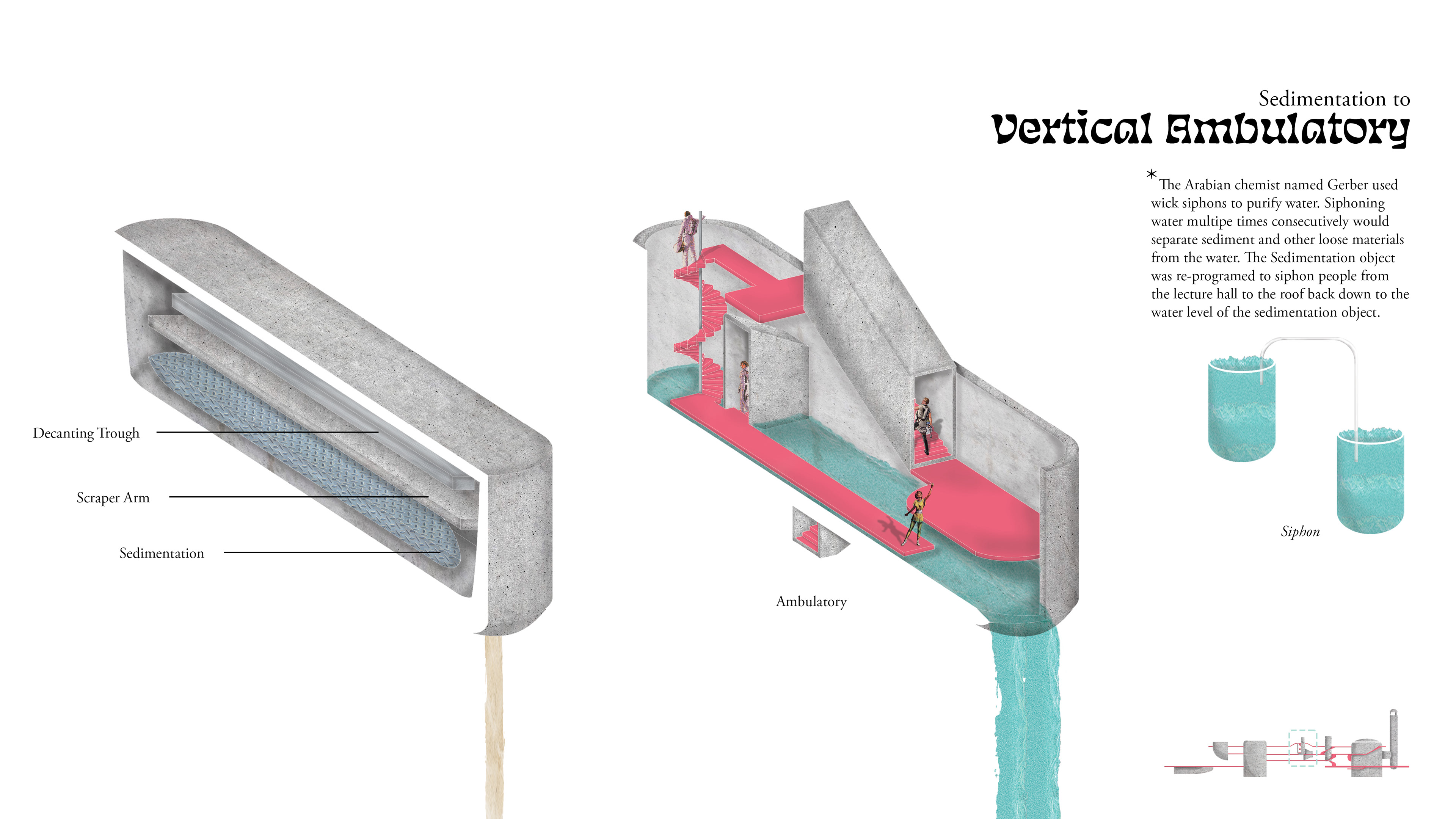 Vertical Ambulatory