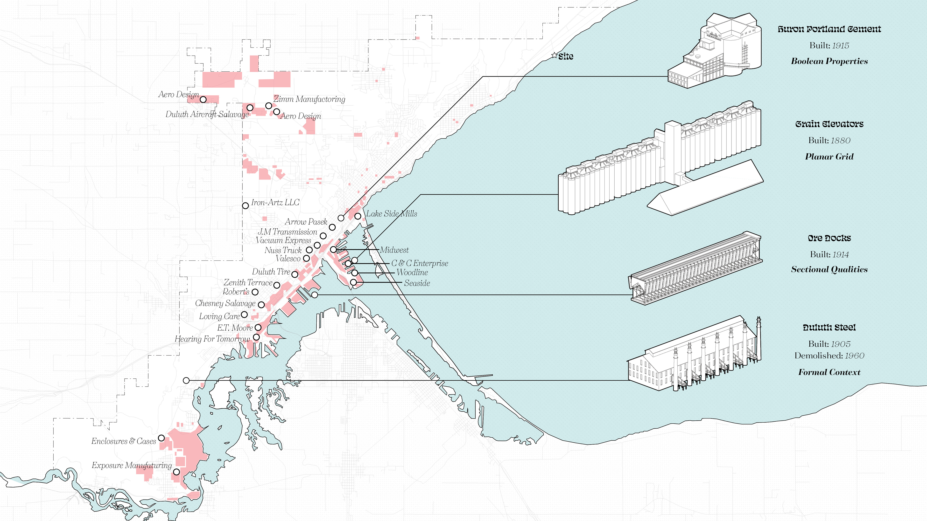Industrial Locations