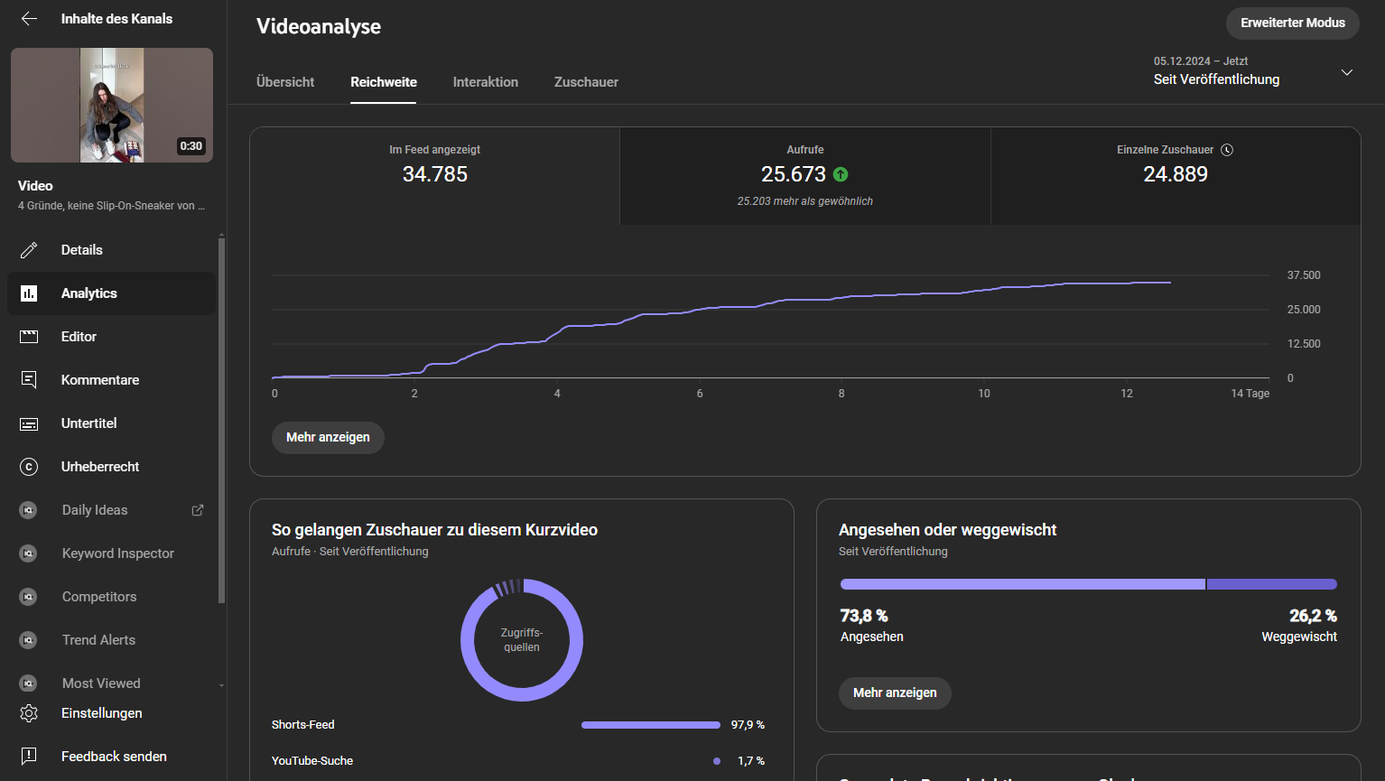 Best Performer organic Videos für Youtube Shorts