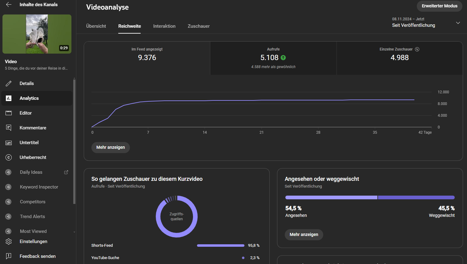 Meine Views 5k - 30k