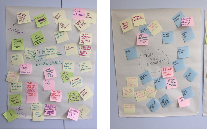 Colleagues from across the FOE organisation took part in a workshop where specific ideation techniques and exercises were utilised to uncover new methods, approaches, practices, and ways of improving the complete user experience related to the clean air campaign.