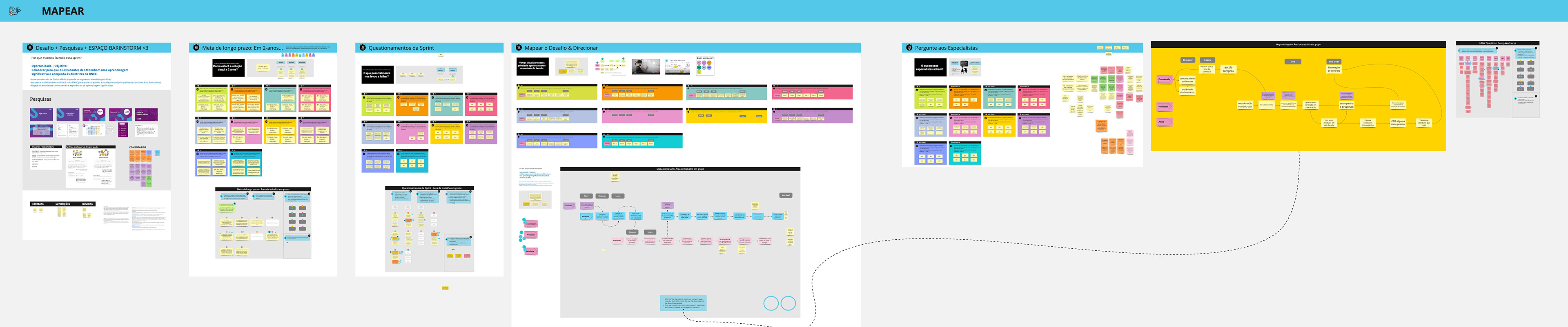 Design Sprint (Dia 1)