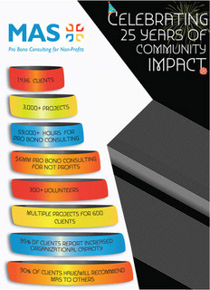 MAS — 25 Years Community Impact