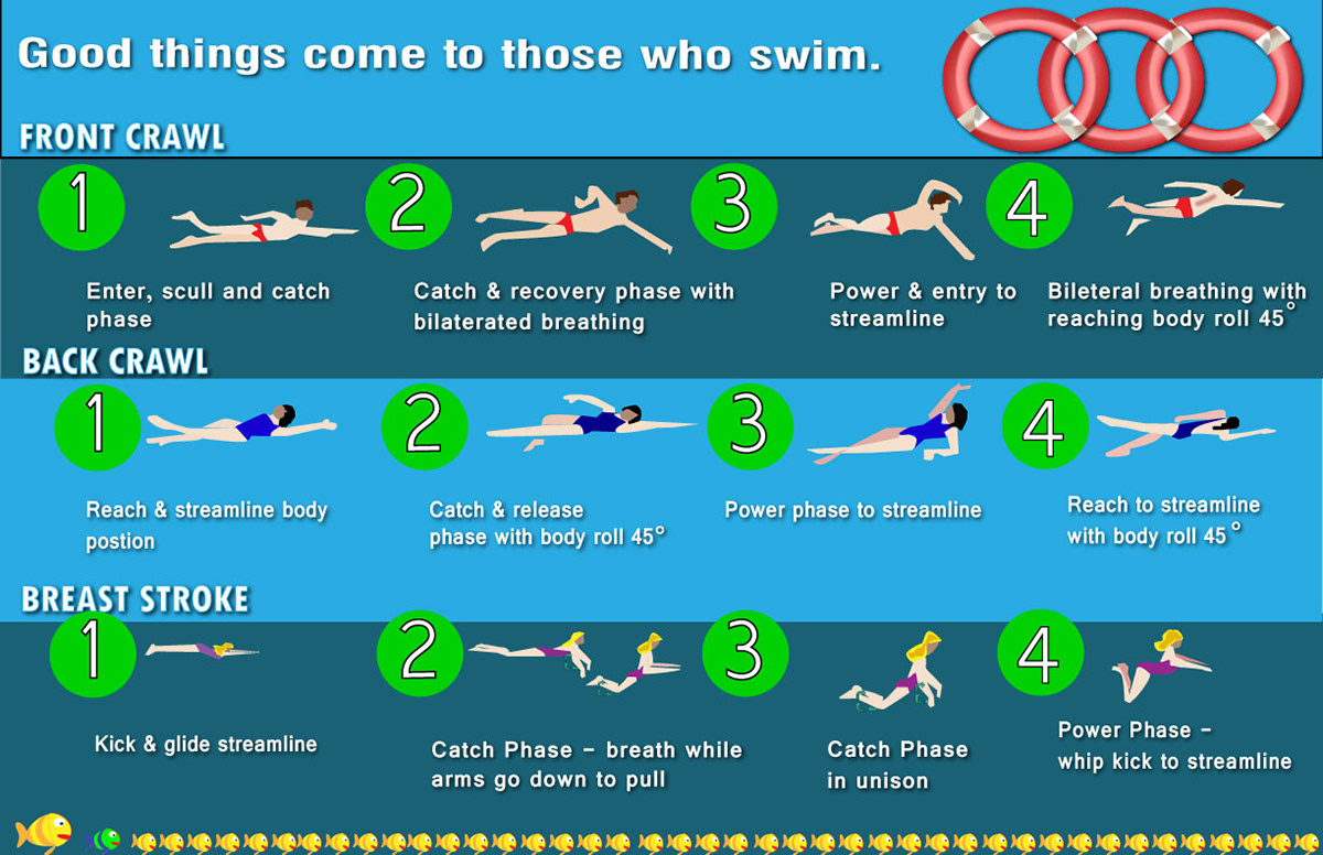 City of Calgary — Swimming Resource