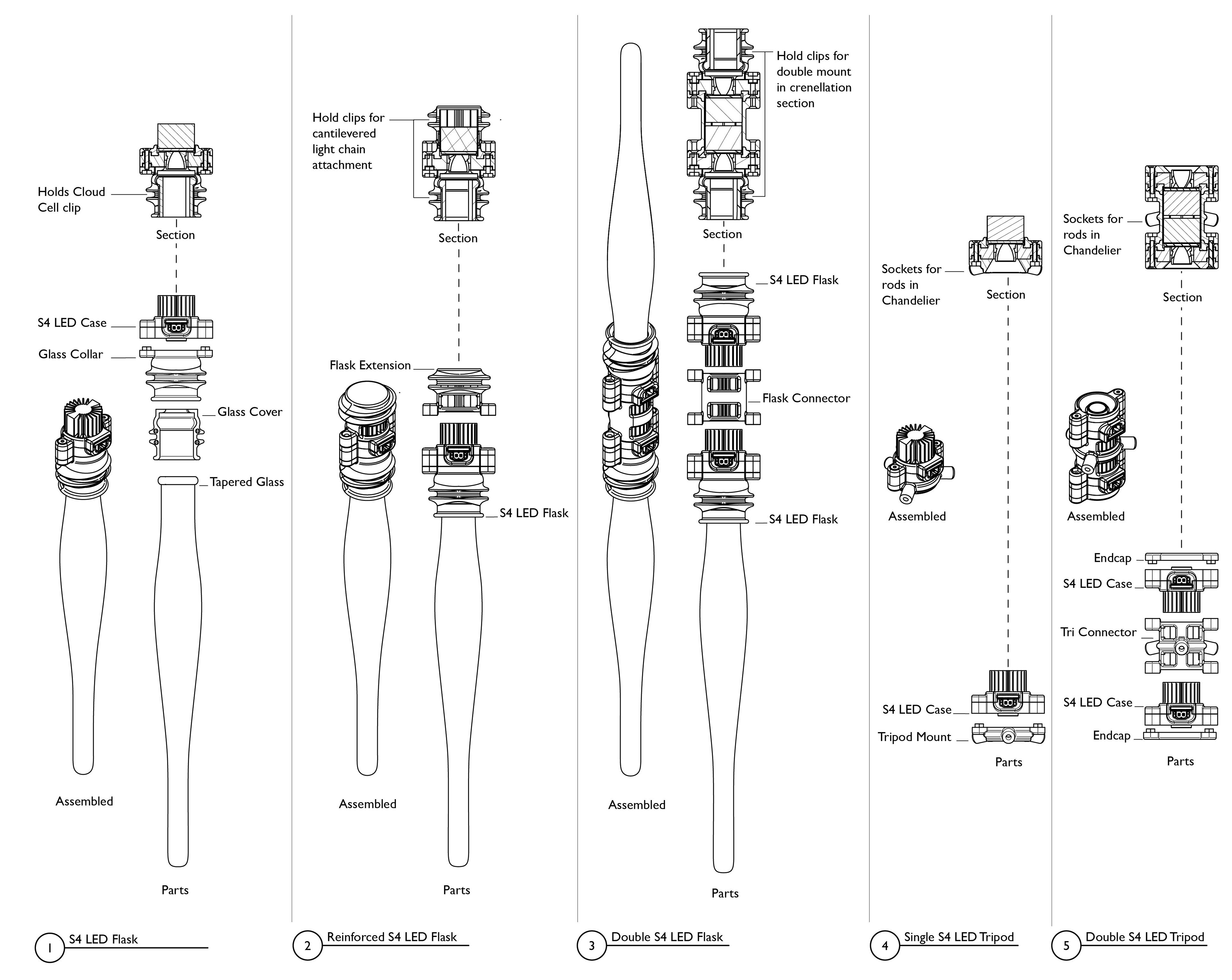 Assemblies Ecosystem for Flask and Mirrorball