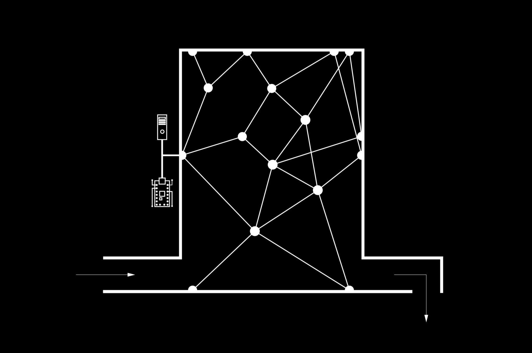 Node Network