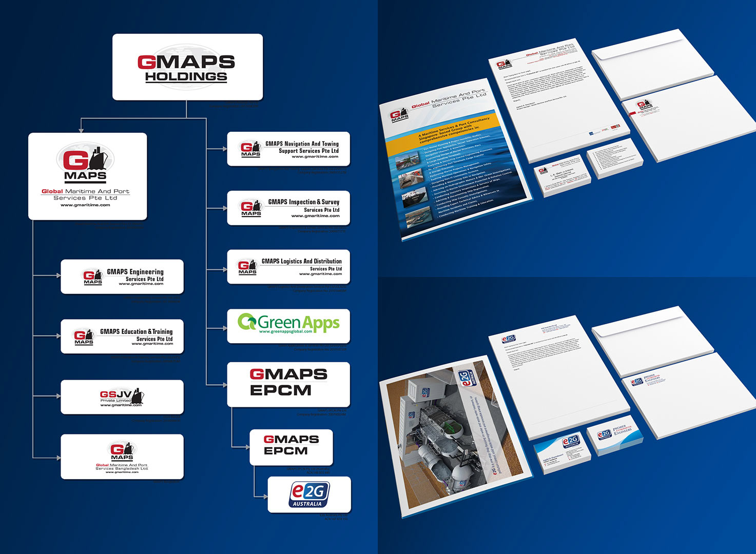 Brand design and management