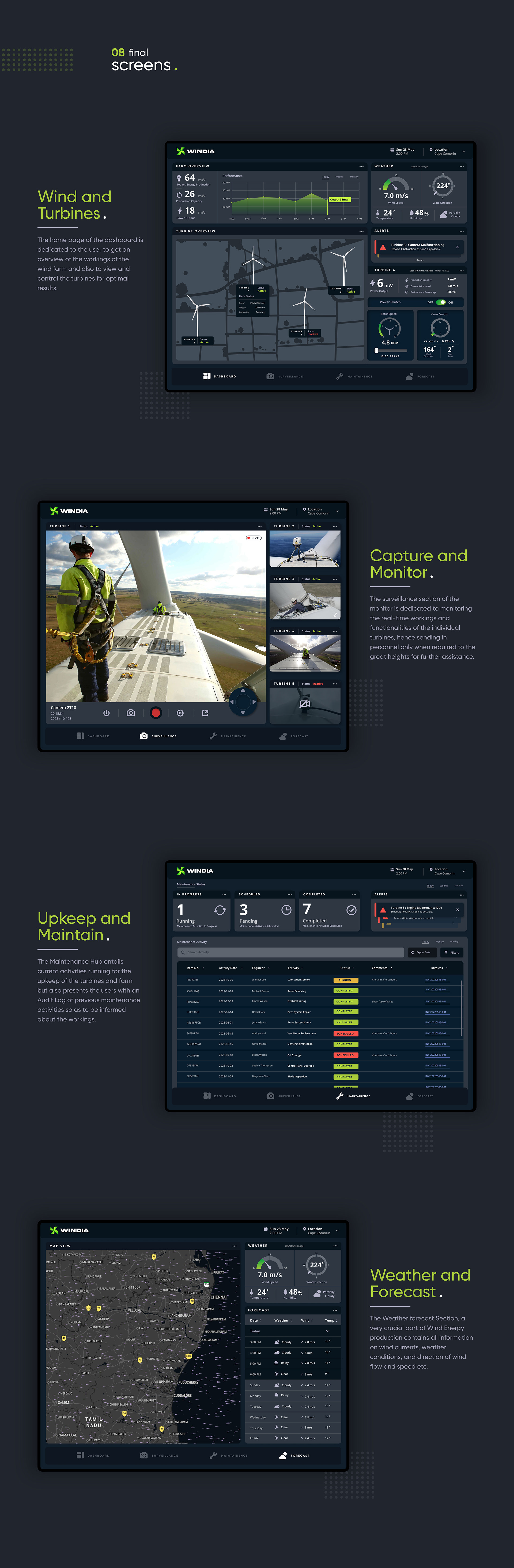 Parvathy Raju - Wind Farm Dashboard | Dashboard Design