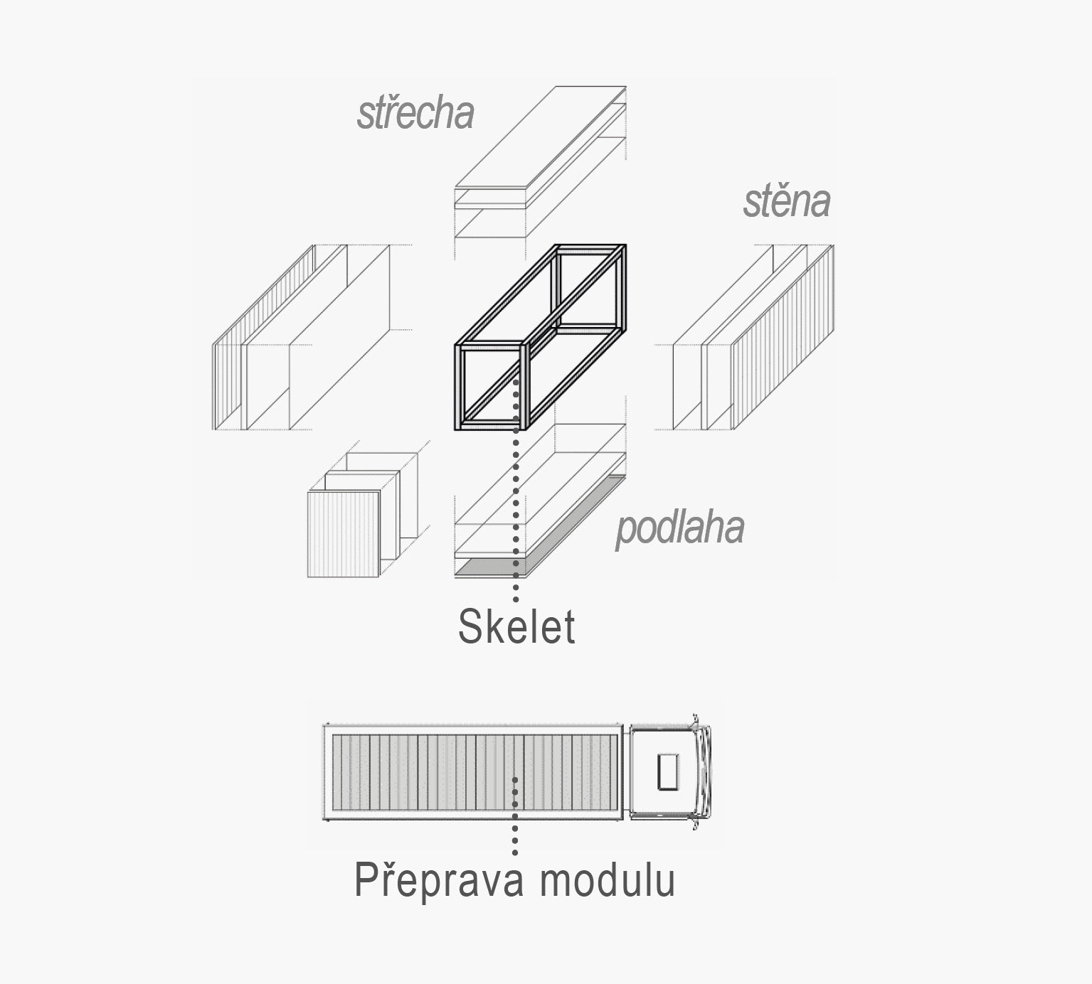 Modul