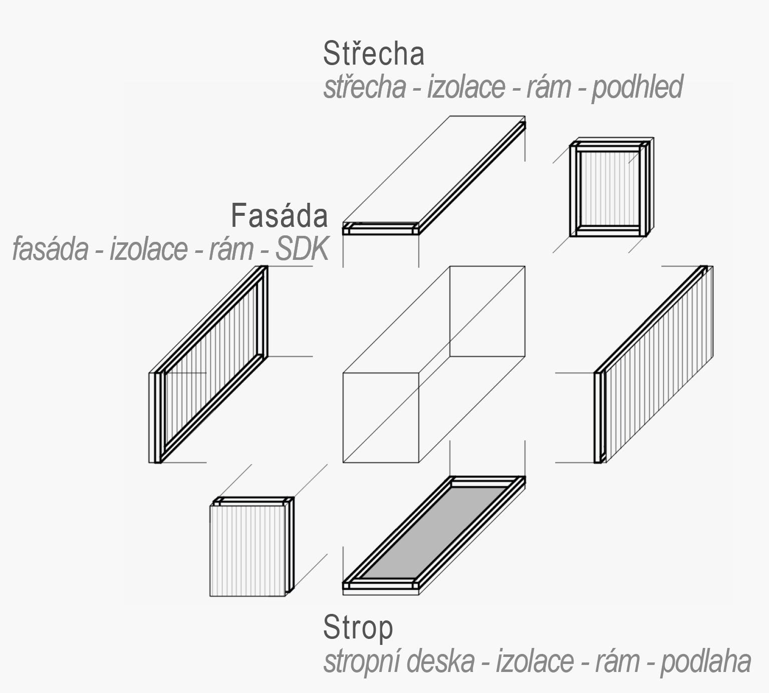 Modul