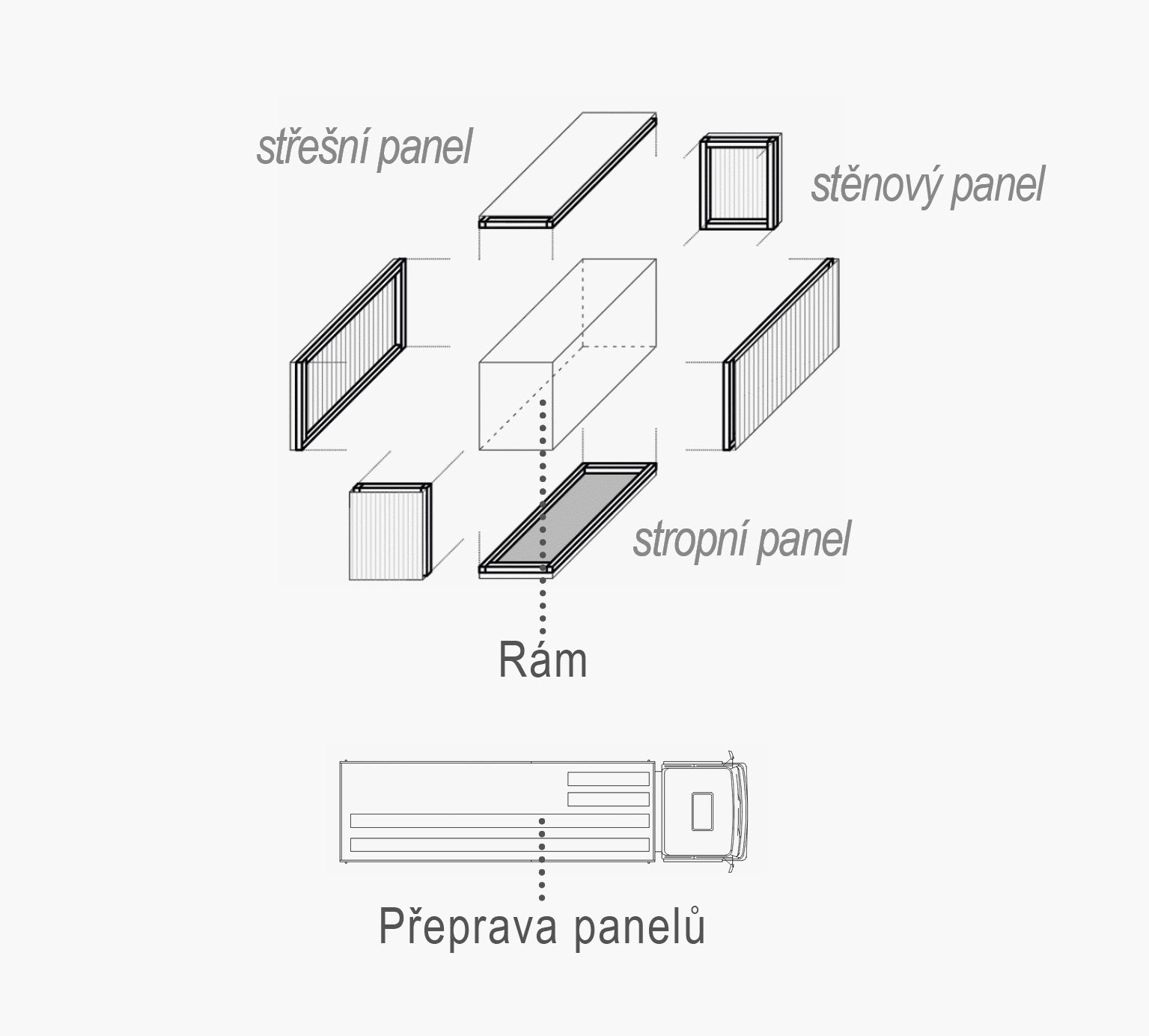 Panely