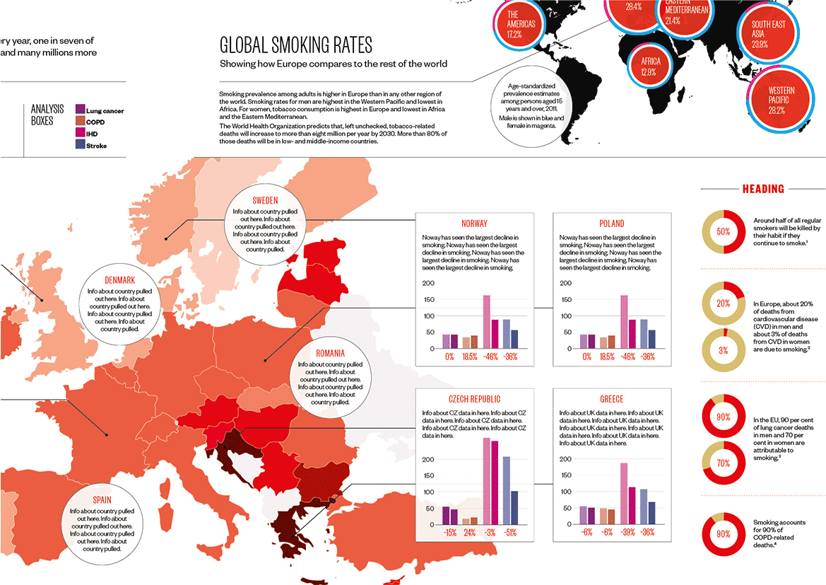 Infographic feature charting global smoking trends for the Pharmaceutical Journal.