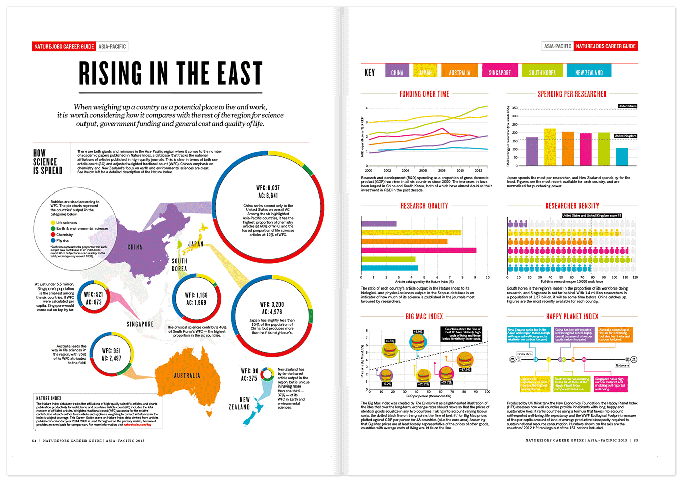 Designs for a new Nature publishing project, The Careers Guides.
