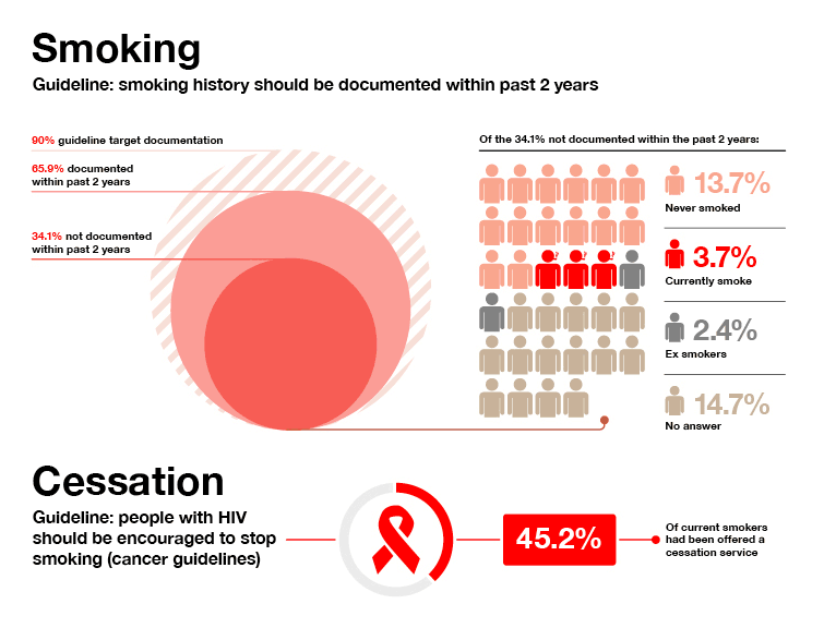 Collection of presentation graphics designed for Cello Health agency.