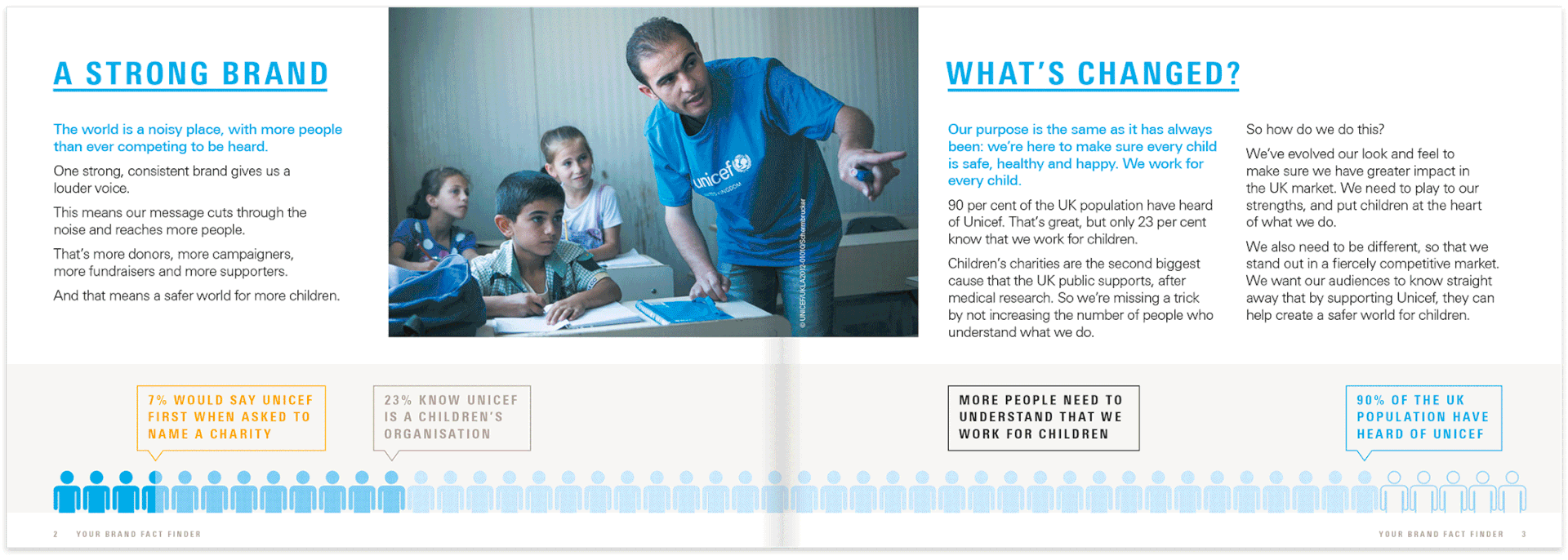 A brand book created for Unicef, giving an introduction to the aims and the usage of the updated branding.