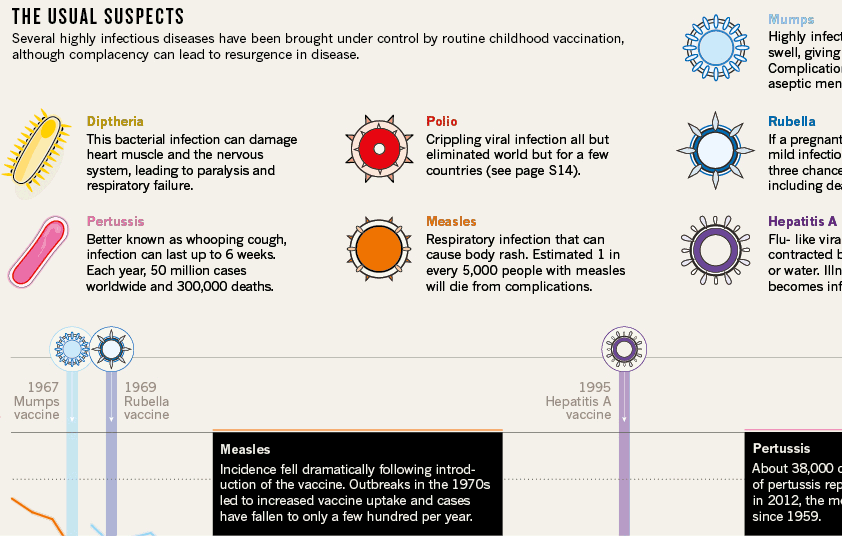 infographic feature for Nature on vaccines.
