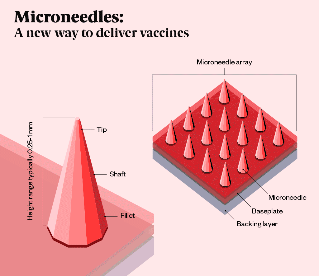 A graphic article on the development of microneedles, designed and produced for The Pharmaceutical Journal