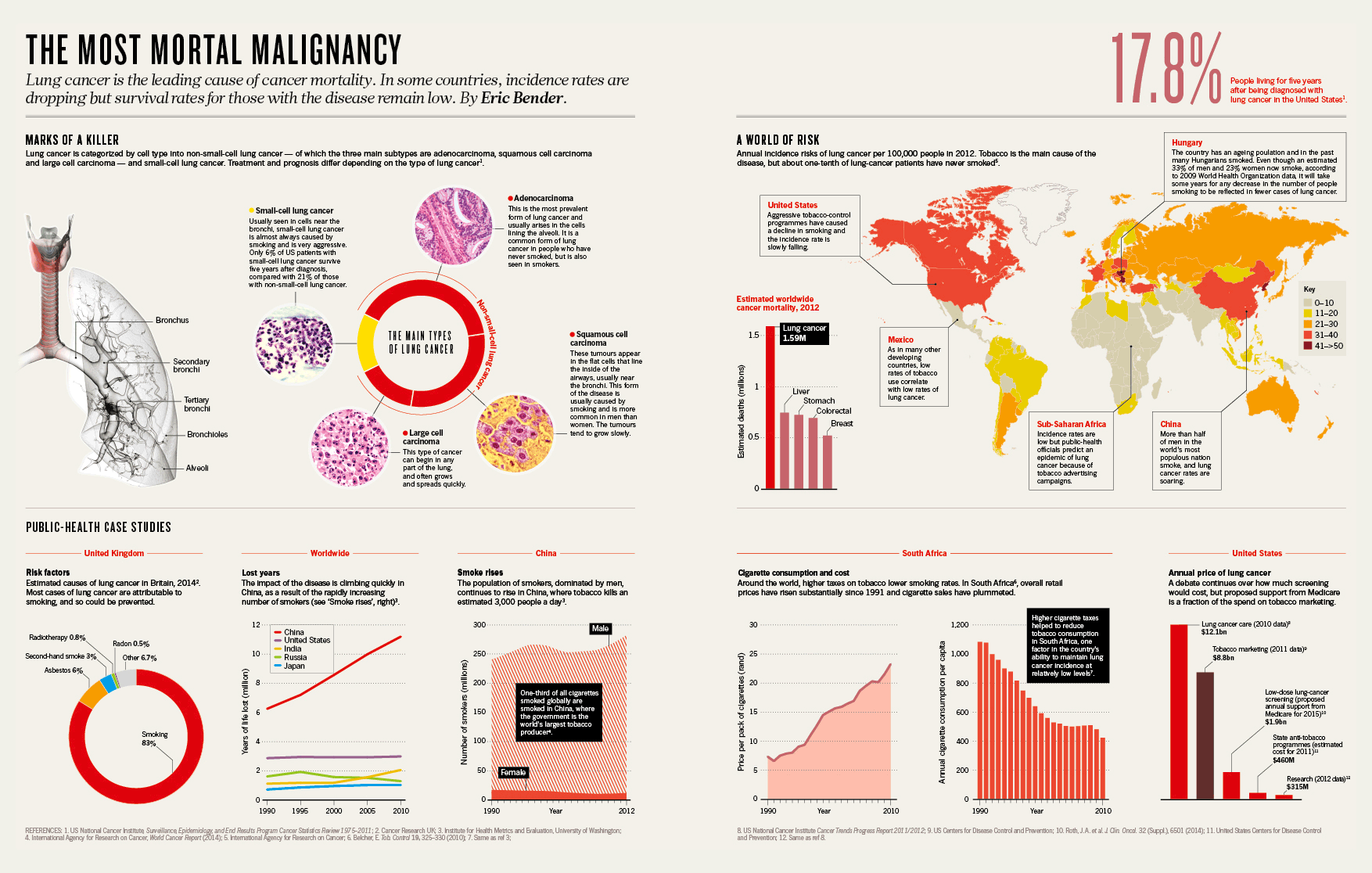 Infographics for a feature on lung cancer, by Nature magazine.