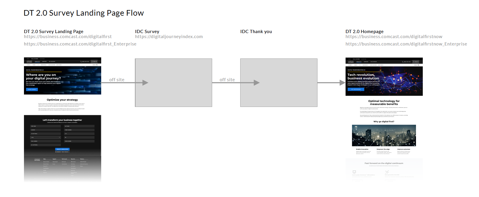User Flow