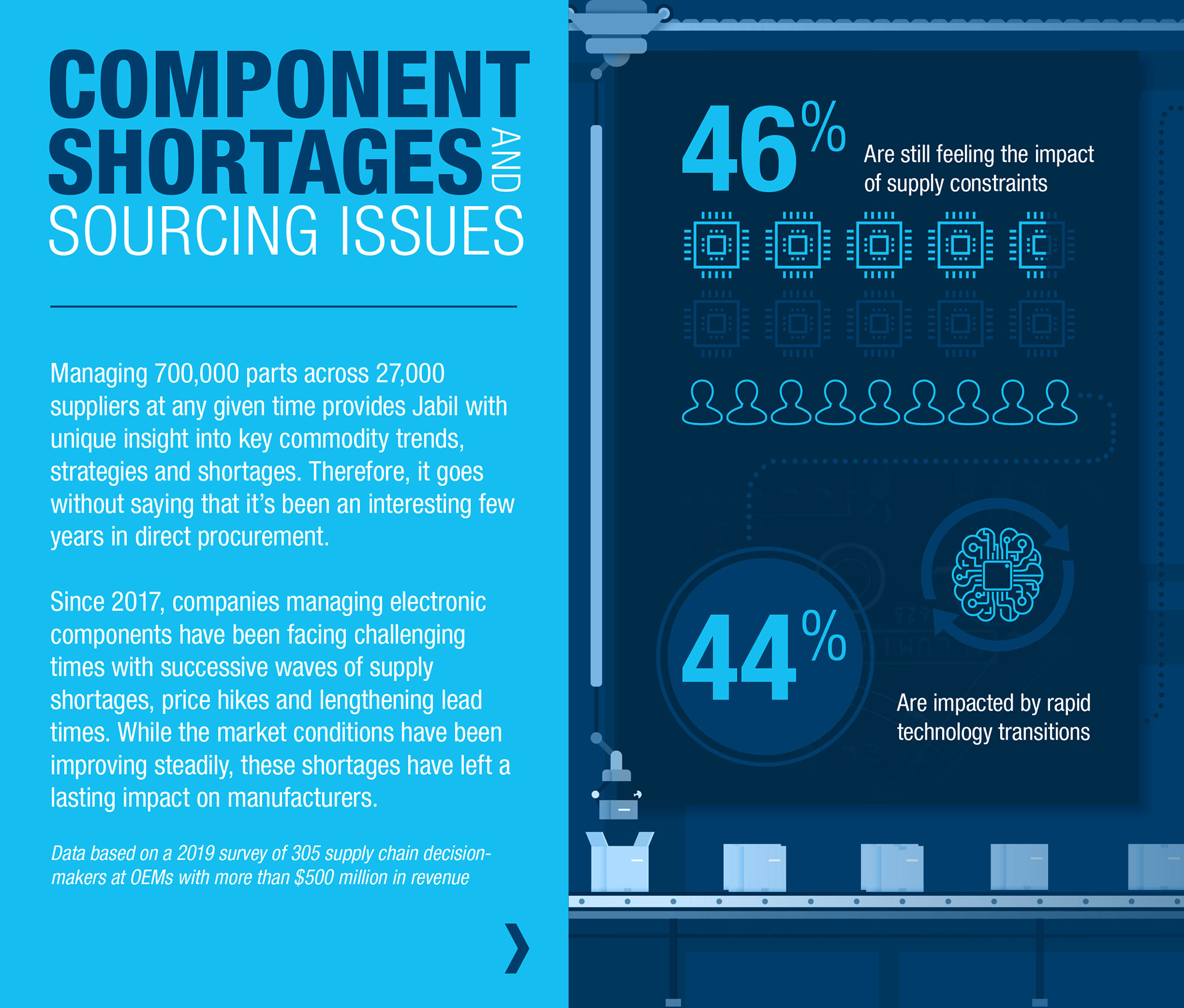 Jabil.com Blog Graphic