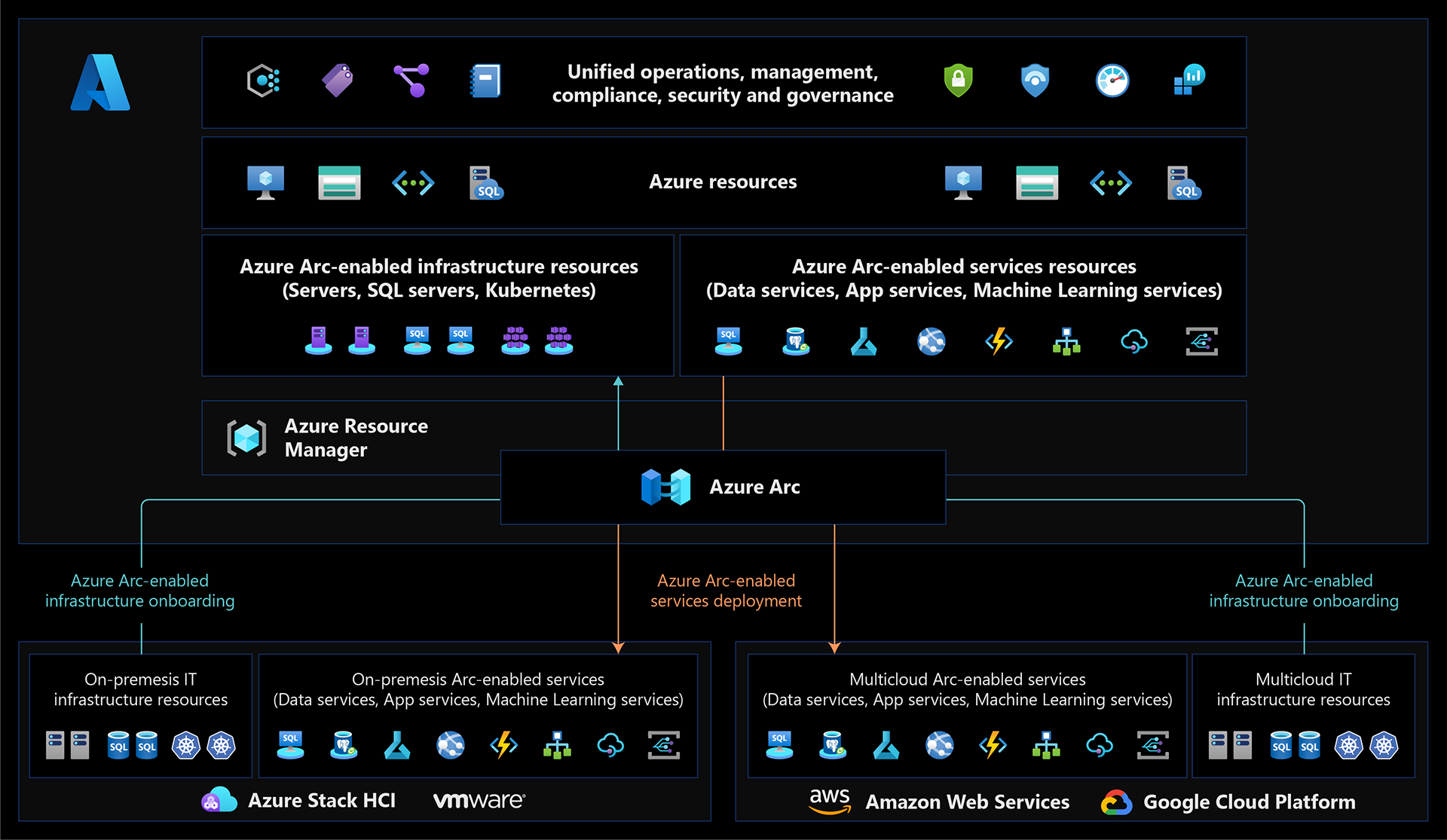 Azure dark theme