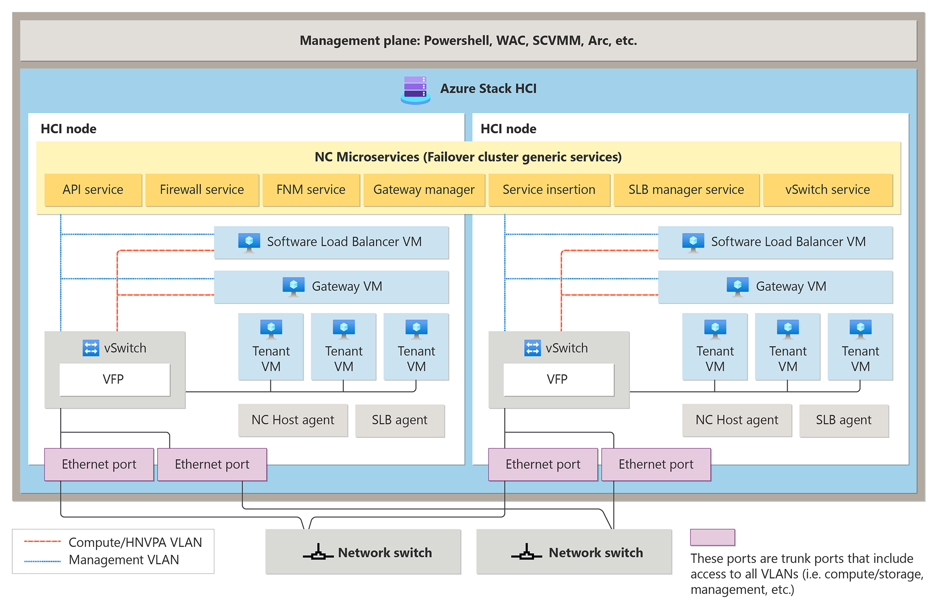 Azure software layering perspective