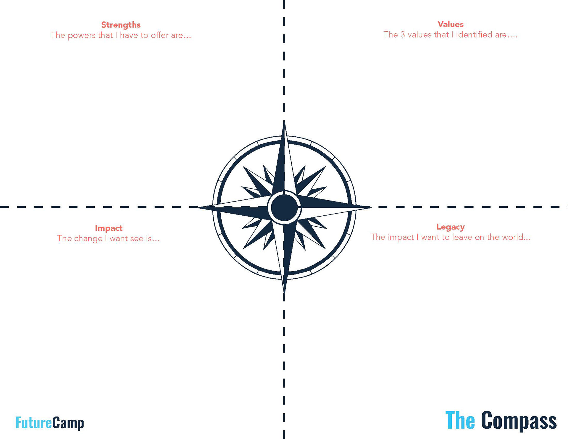 The Compass Worksheet