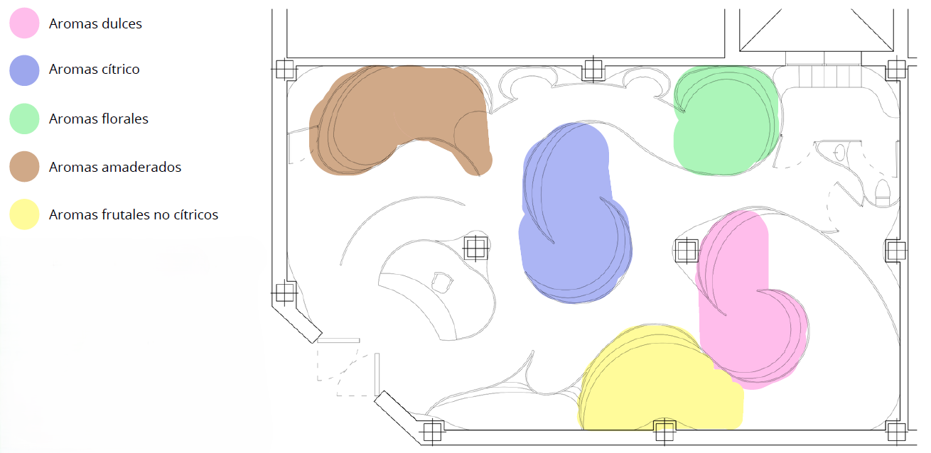 Olfactory Zoning Layout