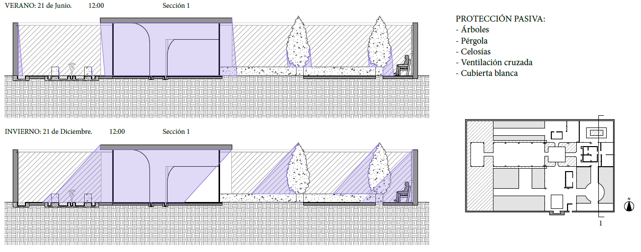 Sunlight study sections