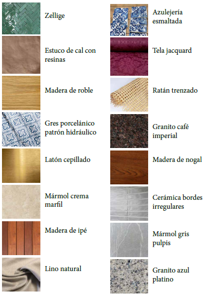 Material Legend with Photos
