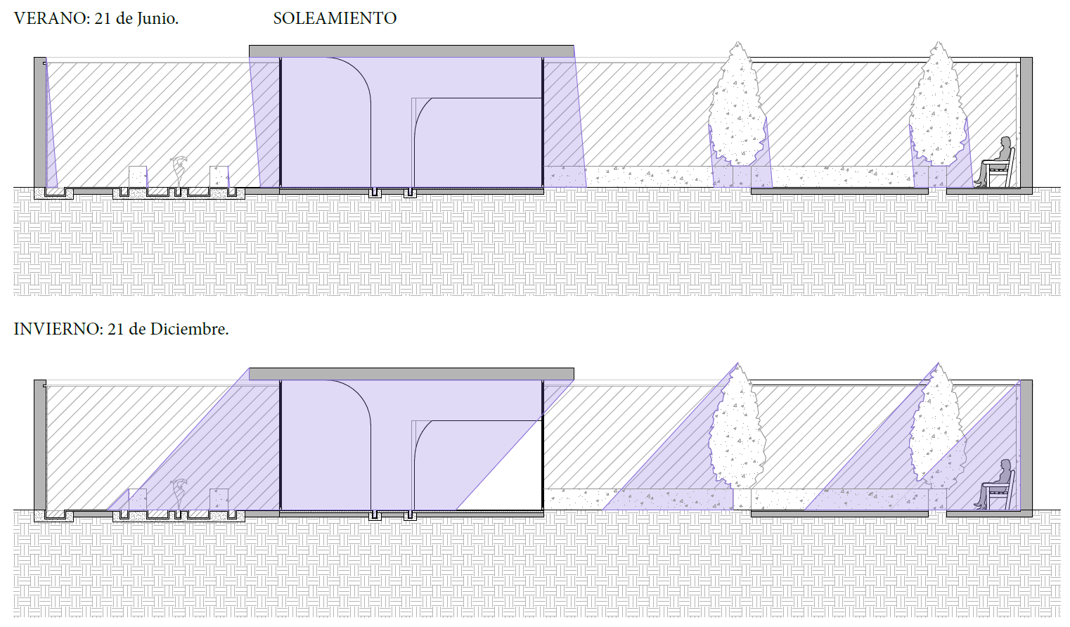 Sunlight study sections